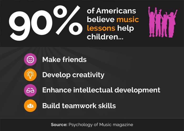 Bach to Rock franchise builds valuable skills