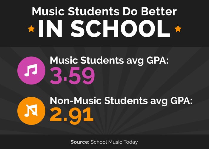 benefits of music franchises